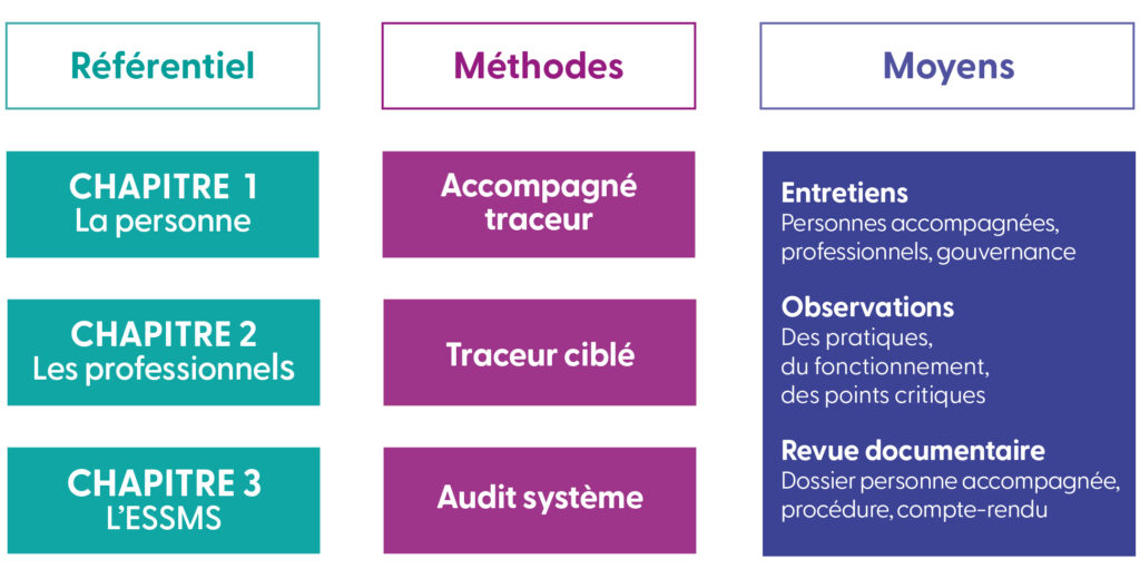 INAES - Évaluation des établissements sociaux et médico-sociaux